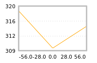 Impact of return on liquidity tomorrow