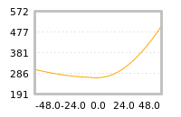 Impact of return on liquidity tomorrow
