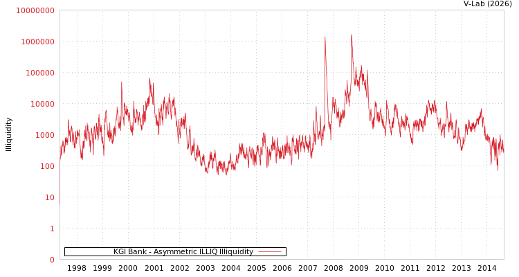 graph of KGI Bank ILLIQ-AMEM
