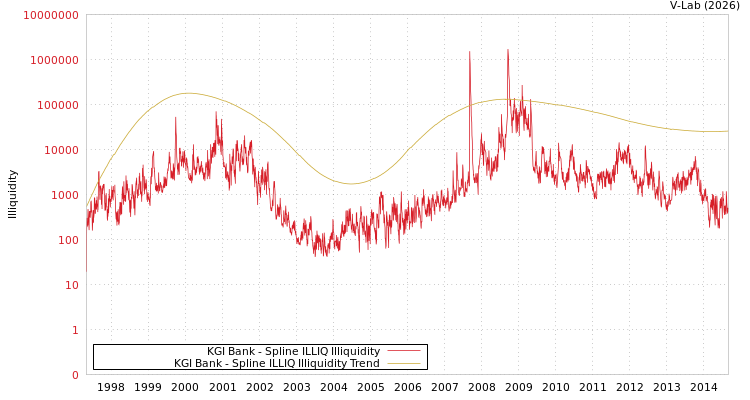 graph of KGI Bank ILLIQ-SMEM