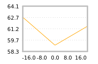 Impact of return on liquidity tomorrow