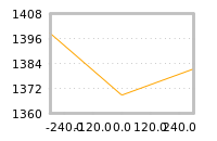 Impact of return on liquidity tomorrow
