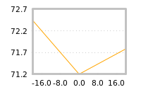 Impact of return on liquidity tomorrow