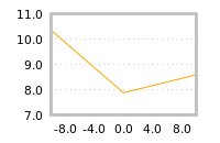 Impact of return on liquidity tomorrow