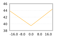 Impact of return on liquidity tomorrow