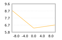 Impact of return on liquidity tomorrow