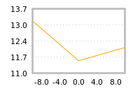 Impact of return on liquidity tomorrow
