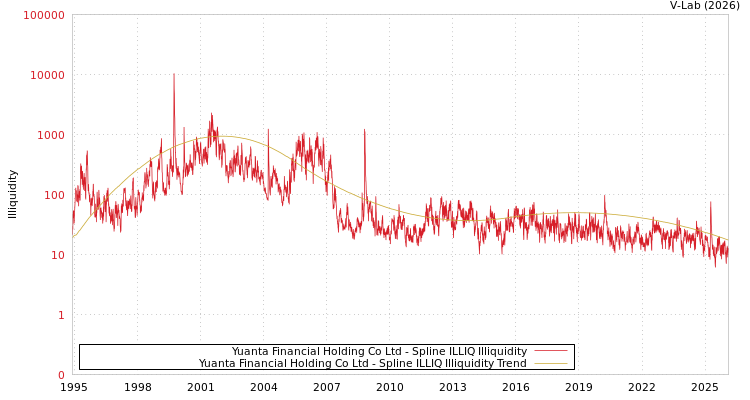 graph of Yuanta Financial Holding Co Ltd ILLIQ-SMEM