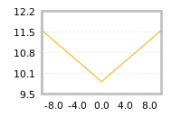 Impact of return on liquidity tomorrow