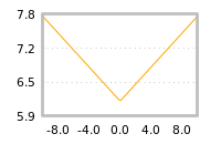 Impact of return on liquidity tomorrow