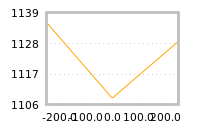 Impact of return on liquidity tomorrow