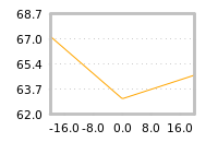Impact of return on liquidity tomorrow