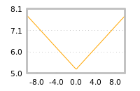 Impact of return on liquidity tomorrow