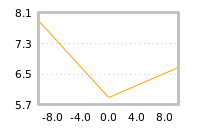 Impact of return on liquidity tomorrow