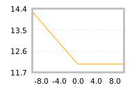 Impact of return on liquidity tomorrow