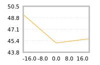 Impact of return on liquidity tomorrow