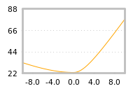 Impact of return on liquidity tomorrow