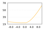 Impact of return on liquidity tomorrow