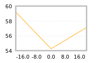 Impact of return on liquidity tomorrow