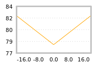 Impact of return on liquidity tomorrow