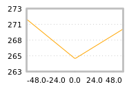 Impact of return on liquidity tomorrow