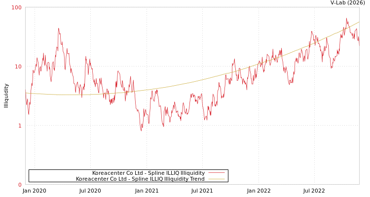 graph of Koreacenter Co Ltd ILLIQ-SMEM