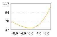 Impact of return on liquidity tomorrow