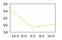 Impact of return on liquidity tomorrow