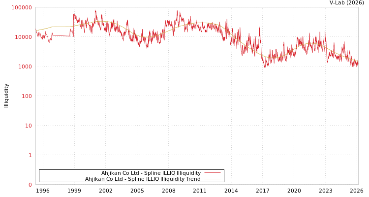 graph of Ahjikan Co Ltd ILLIQ-SMEM