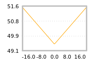 Impact of return on liquidity tomorrow