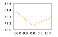 Impact of return on liquidity tomorrow