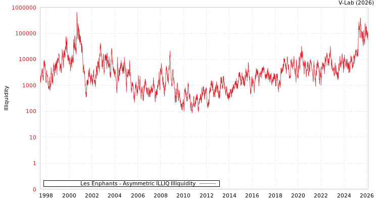 graph of Les Enphants ILLIQ-AMEM