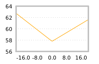 Impact of return on liquidity tomorrow