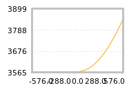 Impact of return on liquidity tomorrow