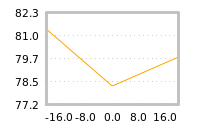 Impact of return on liquidity tomorrow