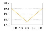 Impact of return on liquidity tomorrow