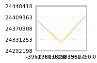 Impact of return on liquidity tomorrow