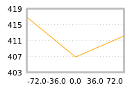 Impact of return on liquidity tomorrow
