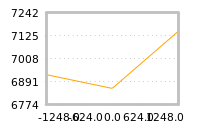 Impact of return on liquidity tomorrow