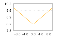 Impact of return on liquidity tomorrow
