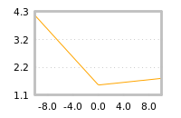 Impact of return on liquidity tomorrow