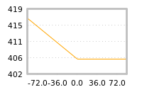 Impact of return on liquidity tomorrow