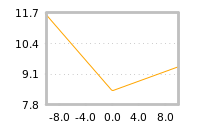 Impact of return on liquidity tomorrow