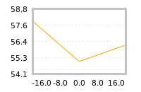 Impact of return on liquidity tomorrow