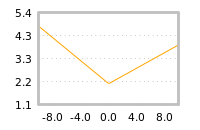 Impact of return on liquidity tomorrow