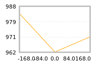 Impact of return on liquidity tomorrow