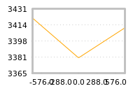 Impact of return on liquidity tomorrow