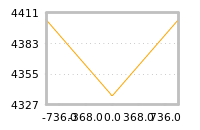 Impact of return on liquidity tomorrow