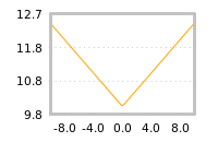 Impact of return on liquidity tomorrow
