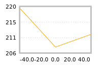 Impact of return on liquidity tomorrow